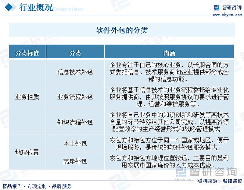 定制软件在企业数字化转型中的作用